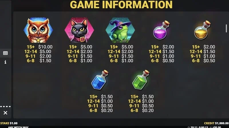 Any Witch Way - symbol payout table